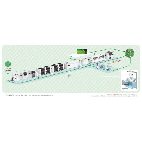 Vue ligne CMS