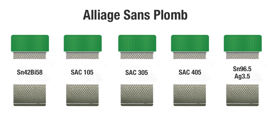 BGA sphere sans plomb